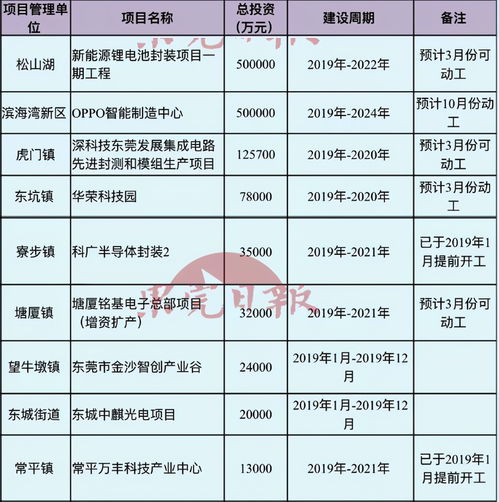 OPPO數據中心率先竣工，以5G與物聯網前沿業務為引擎，加速人工智能公共數據平臺建設